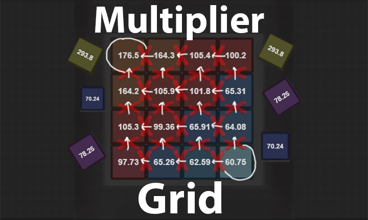 Стратегия Multiplier Grid в Sugar Rush 1000